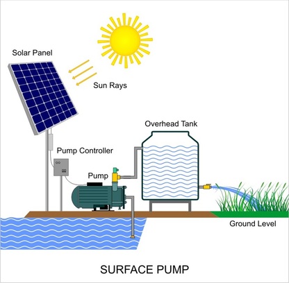 Solar Water Pump