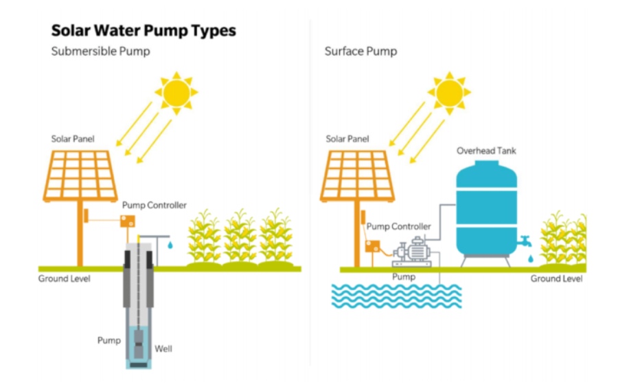 Solar Water Pump